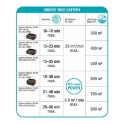 Accubladblazer PowerJet 18V P4A Solo - Gardena 13 Accubladblazer PowerJet 18V P4A Solo - Gardena -Tuinbenodigdheden accubladblazer powerjet 18v p4a solo gardena 6 1