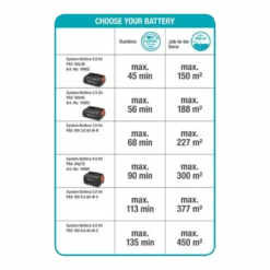 Accuheggenschaar ComfortCut 50/18V P4A Solo - Gardena -Tuinbenodigdheden accuheggenschaar comfortcut 50 18v p4a solo gardena 5 1