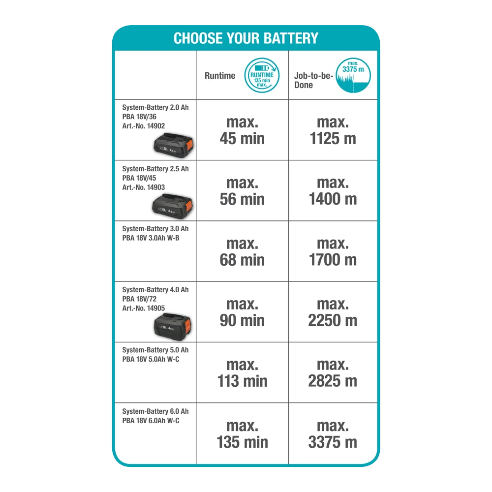 Accutrimmer EasyCut 23/18V P4A Solo - Gardena 10 Accutrimmer EasyCut 23/18V P4A Solo - Gardena - Afbeelding 8